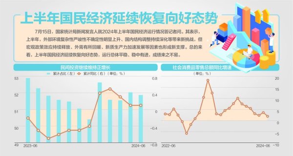 股票型私募 稳中有进 上半年GDP同比增长5%