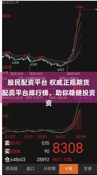 股民配资平台 权威正规期货配资平台排行榜，助你稳健投资