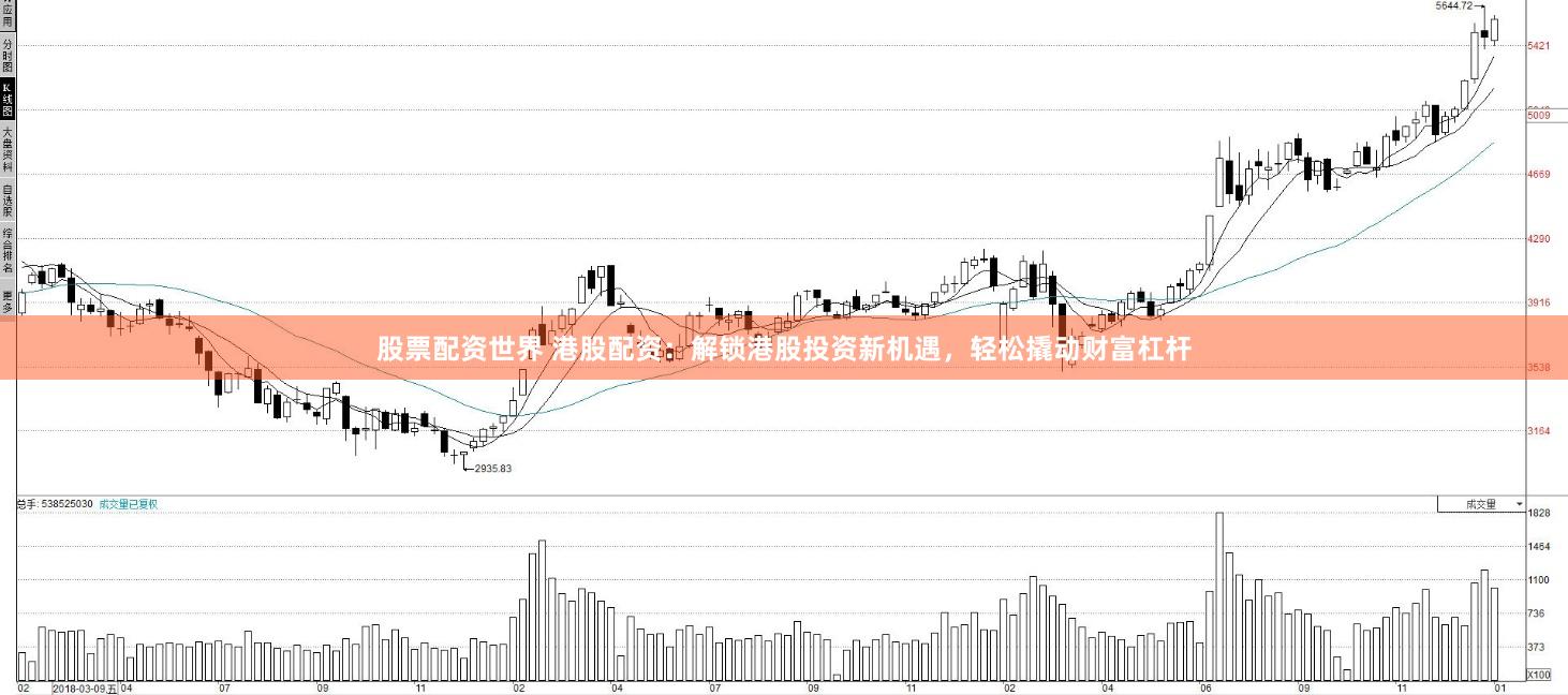 股票配资世界 港股配资：解锁港股投资新机遇，轻松撬动财富杠杆